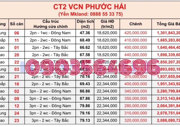 Căn hộ CT2 Phước Hải chỉ với 1,3 tỷ sở hữu vĩnh viễn - cuối năm 2019 sẽ bàn giao - lh 0903564696