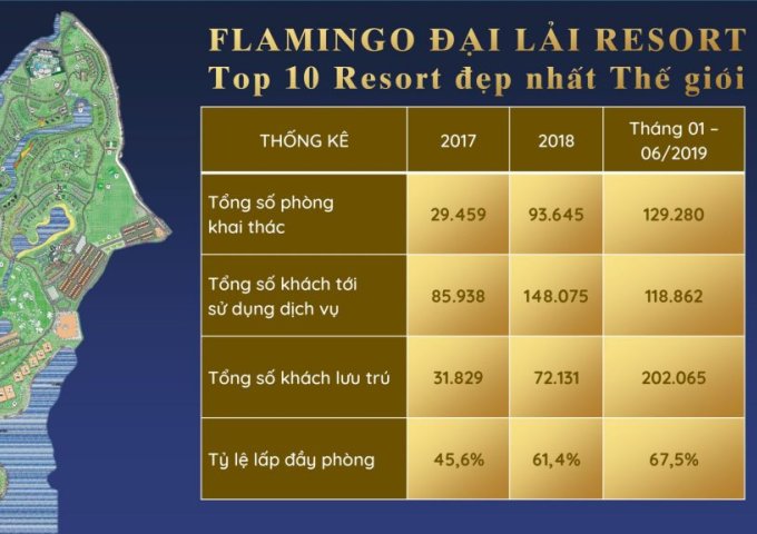 Chỉ 3,2 tỷ là có thể sở hữu Biệt thự nghỉ dưỡng tại Flamingo Đại Lải, hướng ra hồ đại lải, sổ đỏ vĩnh viễn