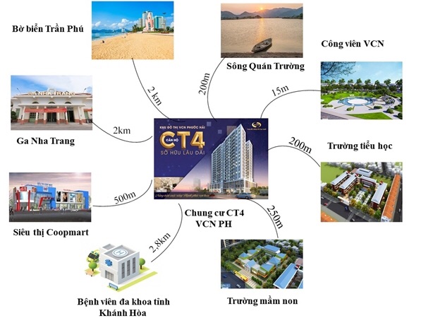 Sở hữu ngay căn hộ CT4 Phước Hải nằm trên khu đất ăn nên làm ra của  Nha Trang - lh 0903564696