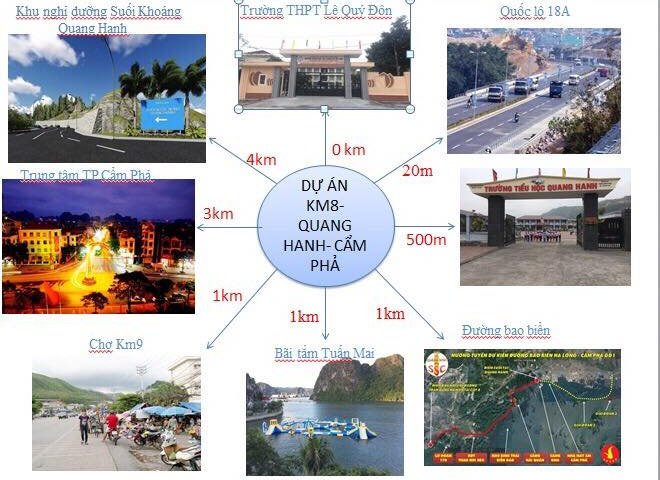 Bán 2 ô liền kề trục chính dự án đối diện QĐ DV_TM - Dự án KM8 Quang Hanh - Cẩm Phả