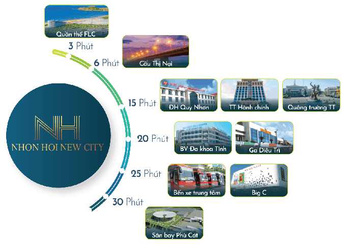 Nhơn Hội New City – Nhận giữ chổ 50 triệu/nền – Cơ hội đầu tư đất biển chỉ từ 600 triệu.