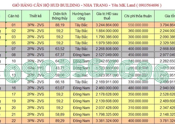HUD Building còn duy nhất vài căn giá siêu tốt - nơi đáng sống tại TP Nh Trang - lh 0903564696