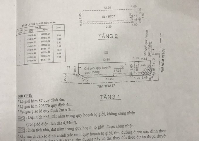 Chính chủ cho thuê nhà ở 89/37/31 Nguyễn Hồng Đào P14 Q Tân Bình