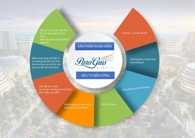 BÁN ĐẤT NỀN NHÀ PHỐ DỰ ÁN KN PARADISE CAM RANH, LIỀN KỀ SÂN BAY, GIÁP 5KM BỜ BIỂN. LH: 0909160018