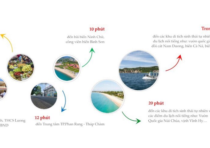 Đất nền nhà vườn ven biển Ninh Thuận - SeaGate Ninh Chữ