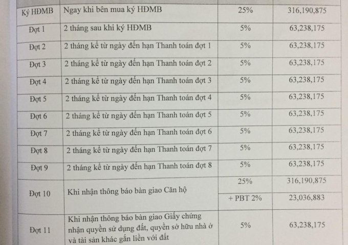 DỰ ÁN CONIC RIVERSIDE- CĂN HỘ CHUNG CƯ- QUẬN 8- THÀNH PHỐ HỒ CHÍ MINH