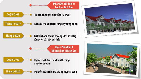 Chính Chủ Đất khu tái định cư D2D Xã Lộc An – Sân Bay Long Thành 500tr 14ngày CC