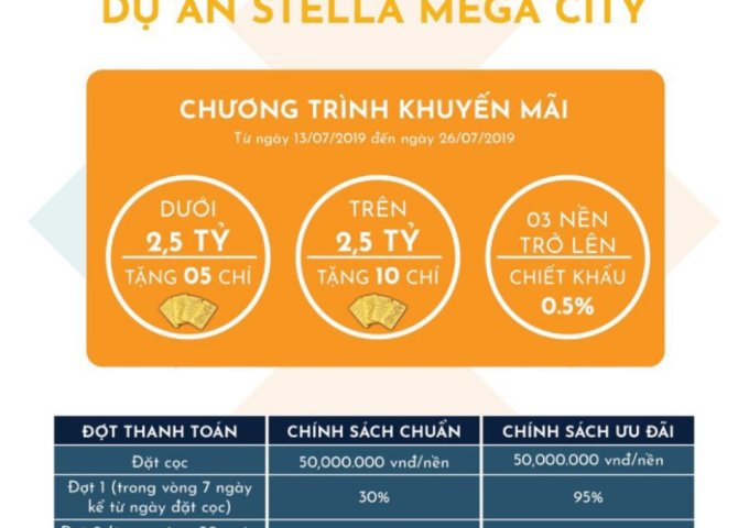 Stella Mega City mặt tiền đường Đặng Văn Đầy, kdc Ngân Thuận, Phường Bình thủy, TP. Cần Thơ