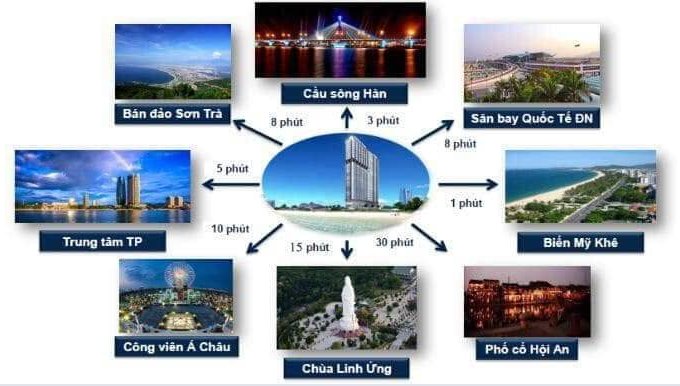 Bán căn hộ cao cấp biển Premier Sky Residences, Sơn Trà, Đà Nẵng