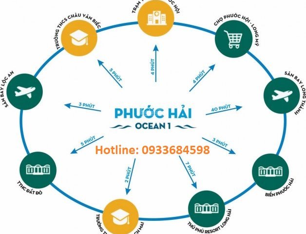 Phước Hải Ocean 1. Liền kề Hồ Tràm, Sây Bay Lộc An- Đất Đỏ - BR - VT. LH: 0933 68 45 98