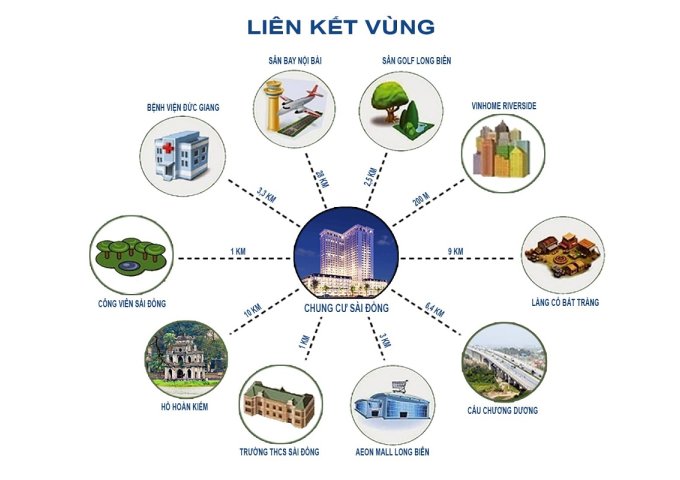 Dự án chung cư có không khí trong lành nhất Hà Nội, Căn hộ No15,16 Sài Đồng, full tiện ích cao cấp