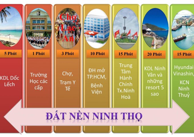 Bán đất tại Xã Ninh Thọ, Ninh Hòa,  Khánh Hòa diện tích 71.8m2  giá 308,740,000 Triệu