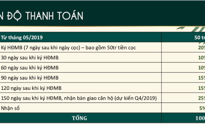Parami Hồ Tràm, suất ưu đãi TT 30% nhận ngay quý IV/2019. Nhận ngay 2 năm lợi nhuận 16%‎. 