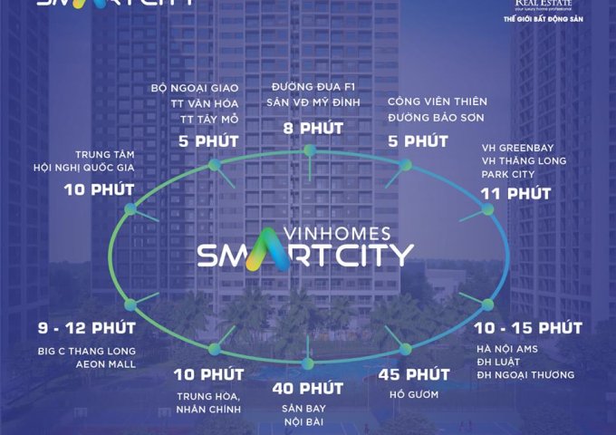 Với số vốn 280tr sở hữu ngay căn hộ tại Đại đô thị thông minh Vinhomes Smart City