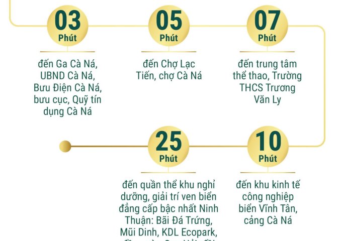Một siêu phẩm Đất nền cực Hot đầu tư hiệu quả nhất thị trường Ninh Thuận 2019