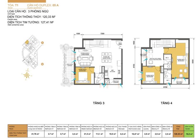 Cho thuê Duplex Masteri Thảo Điền 3 phòng ngủ nội thất đầy đủ