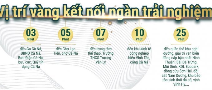 ĐẤT NỀN CÀ NÁ - CỬA NGÕ PHÍA NAM CỦA NINH THUẬN MỞ BÁN ĐỢT 1