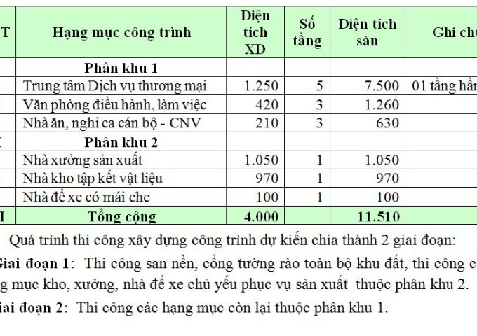 Bán 10.000m2 đất thương mại dịch vụ 50 năm mặt tiền đường Vành đai Đông Tây - Đông Lĩnh - Thanh Hóa