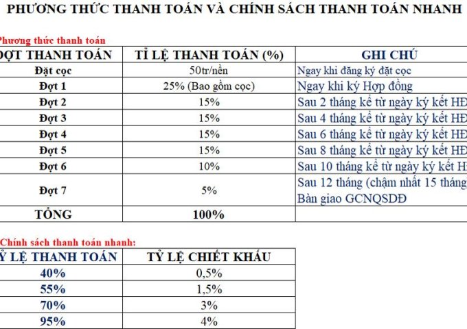 NHẬN giữ chỗ dự án Marine City - Cửa Lấp, Vũng tàu - CƠ HỘI CUỐI CÙNG - Liên hệ tư vấn ngay 0901 486 862