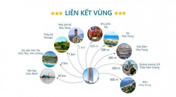 Nha Trang -  Thiên đường nghỉ dưỡng tuyệt với nhất
