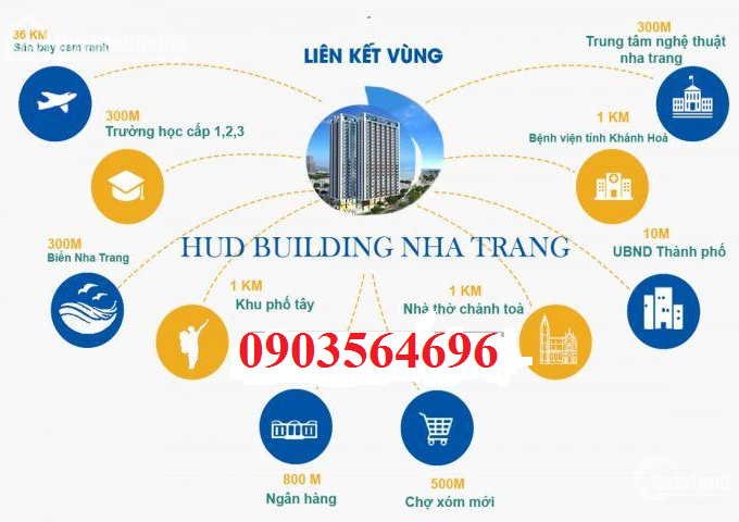 Bán ngay - HUD BUILDING Nha Trang căn hộ 17 kề góc 2PN, CPTT bao rẻ chỉ 280tr - LH 0903564696