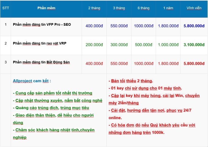 Danh sách 240 Website rao tin bất động sản miễn phí nổi tiếng nhất Việt Nam hiện nay
