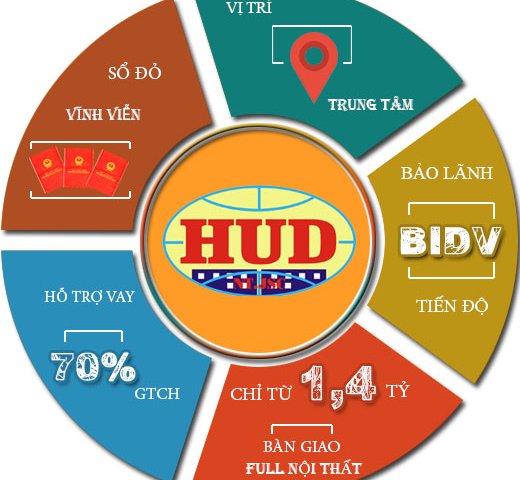 HUD Building còn duy nhất vài căn giá siêu tốt cách biển 100M - Nha Trang nơi đáng sống 0903564696