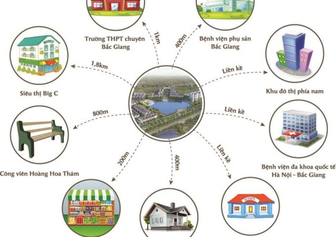 Chung cư cao cấp Bách Việt Areca Garden - Môi trường sống xanh chuẩn Singapore - Chỉ 262tr nhận nhà ở ngay