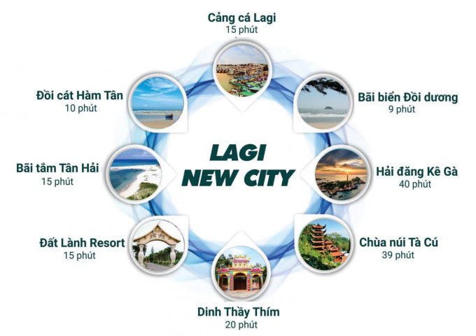 Đất nền dự án đầu tư sinh lời cao ngay trung tâm thị xã LaGi, Bình Thuận