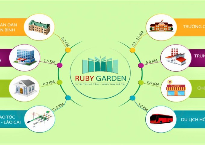 Bán đất nền tại dự án Ruby Garden  Thác Bà, Yên Bái