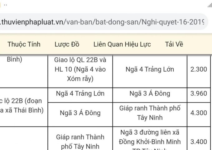 Bán đất mặt tiền QL22B, huyện Châu Thành, Tây Ninh, 1.044m2, giá rẻ.