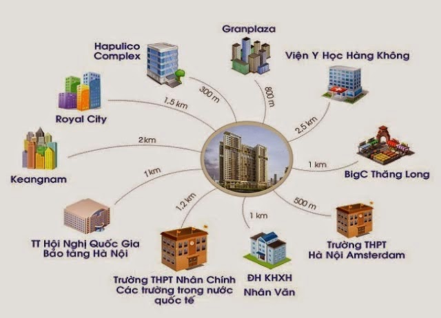BÁN CH Handi Resco 31 Lê Văn Lương , DT 100m², 3PN, 2WC,  SĐCC,  32 triệu /m² Thương lượng 