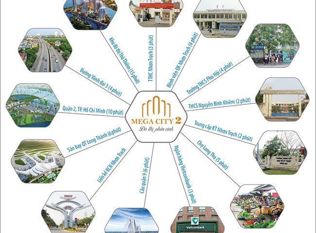 BÁN ĐẤT NHƠN TRẠCH, KHU ĐÔ THỊ MEGA CITY 2