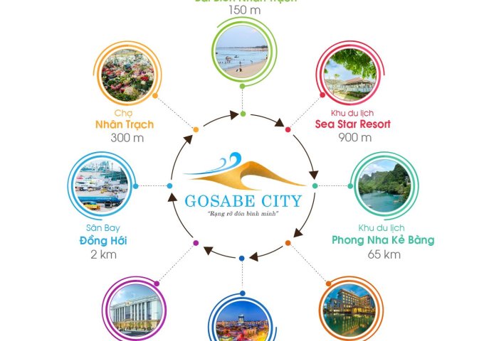  Dự án GOSABE CITY Quảng Bình –Bùng nỗ thị trường Đất Biển