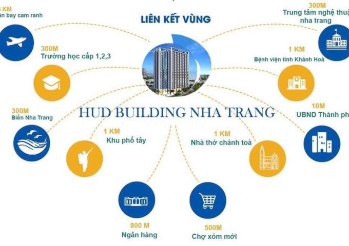 Chính chủ cần bán căn hộ CCCC Hud Building Nha Trang, view đẹp, giá rẻ