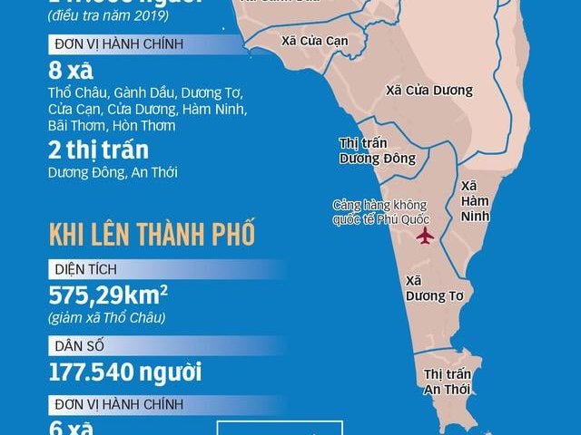 Bán đất tại Đường Cách Mạng Tháng Tám, Phú Quốc,  Kiên Giang diện tích 467m2  giá LH