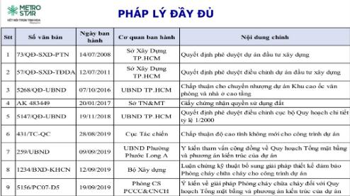 Bán Căn hộ cao cấp Quận 9 giá 45tr/m2