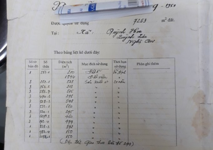 DO KHÔNG CÓ NHU CẦU NÊN GIA ĐÌNH CẦN BÁN HƠN 4 SÀO ĐẤT CÓ SẴN NHÀ TẠI XÃ QUỲNH HOA, QUỲNH LƯU, NGHỆ AN