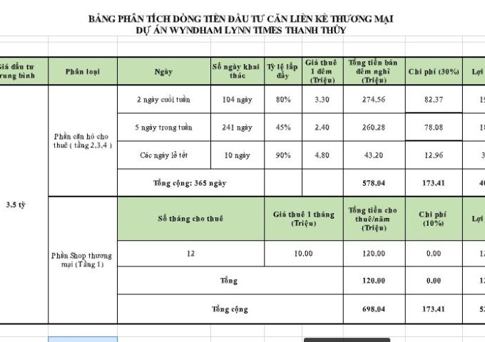 Liền kề Wyndham Thanh Thủy-con ngỗng đẻ trứng vàng