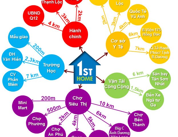 Chính chủ cần bán căn hộ Chung cư First Home 48m² 2PN,Quận 12