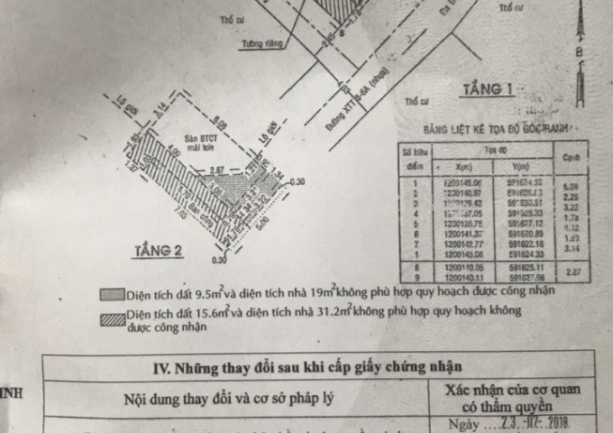 Cơ hội tốt sở hữu nhà nguyên căn vị trí đẹp tại Xã Xuân Thới Thượng - Huyện Hoóc Môn - TP HCM