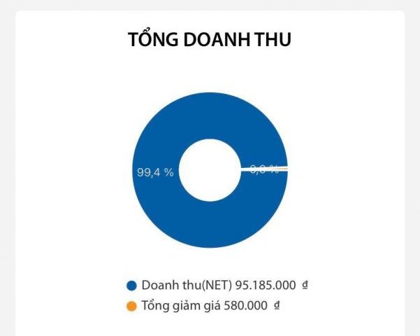 Do cuối tháng 5 mình chuyển vào làm nhà nước nên cần sang nhượng quán Trà Quýt