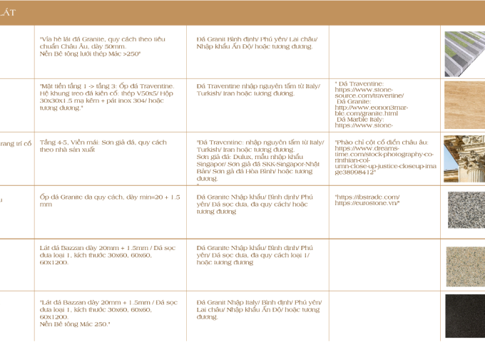 DỰ ÁN SHOPHOUSE REGAL MAISON PHÚ YÊN