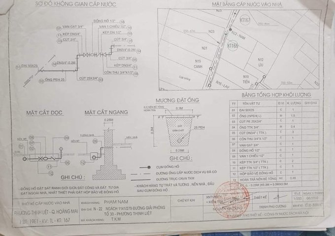 Chính chủ cần bán đất 2 mặt ngõ vị trí đẹp