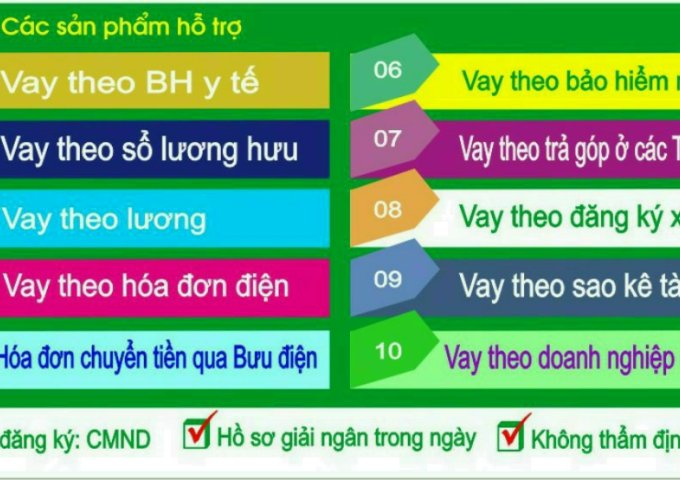 HỖ TRỢ VAY TIÊU DÙNG.