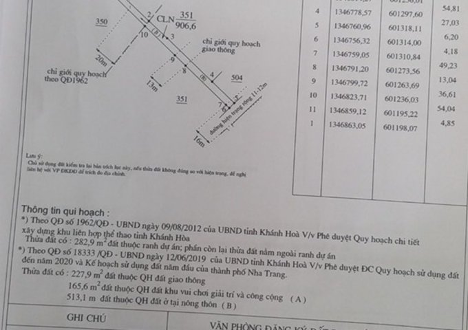 Bán đất vị trí đẹp Thôn Phước Hạ Xã Phước Đồng, Nha Trang, Khánh Hòa