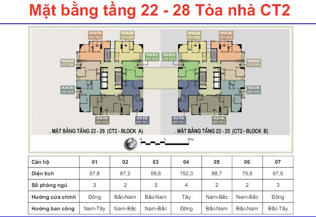 CHCC Nam Đô Complex, sổ đỏ chính chủ, thông tin chính xác nhất. 0975640007