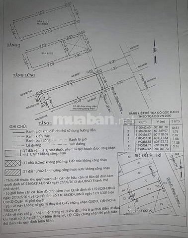 Cần bán căn nhà vị trí đẹp giá rẻ tại Quận 10 - TPHCM 