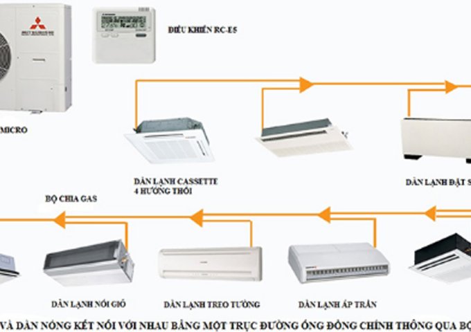 Hải Long Vân - Đại lý cung cấp và lắp đặt máy lạnh Multi chuyên nghiệp giá rẻ