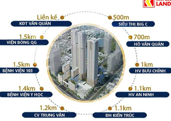 mở bán chung cư grand skyline view hồ văn quán giá chỉ từ 2,5 tỷ liên hệ 0379130508